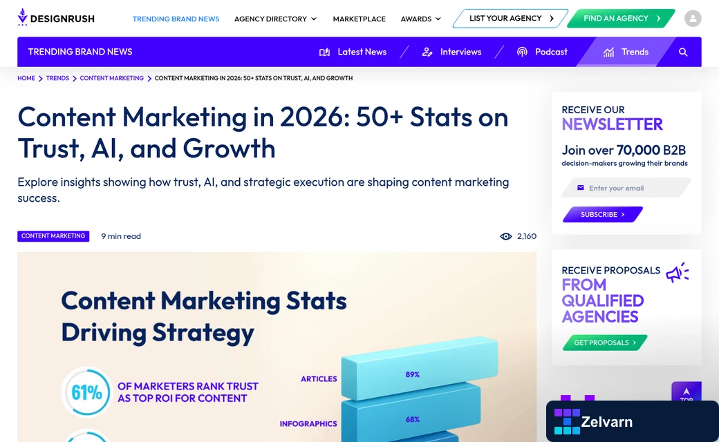 AI-powered content platform features dashboard overview